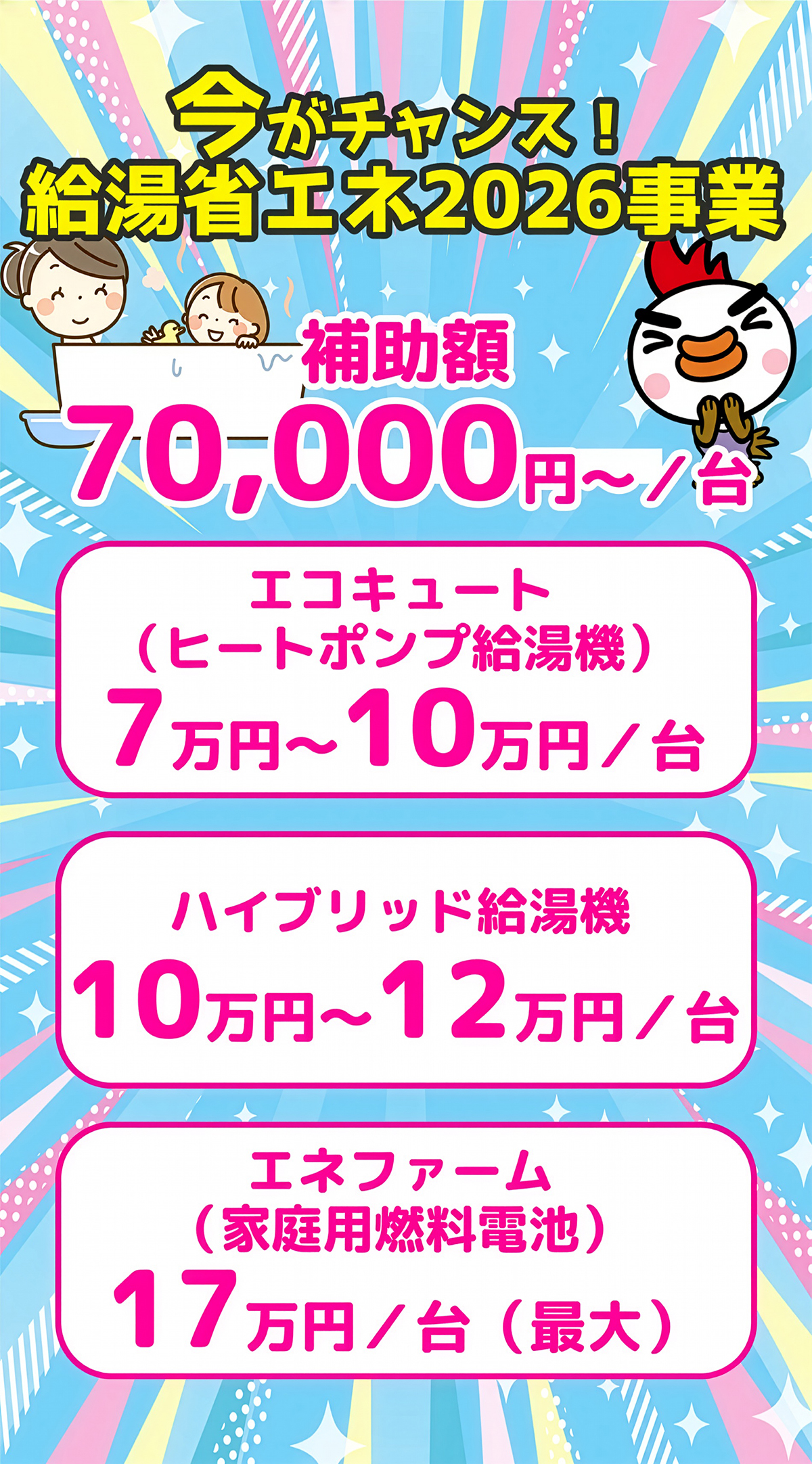今がチャンス！給湯省エネ2026事業 補助金対象製品 補助額70000円～エコキュート（ヒートポンプ給湯器）7万円～10万円ハイブリッド給湯機10万円～12万円 エネファーム（家庭用燃料電池）17万円