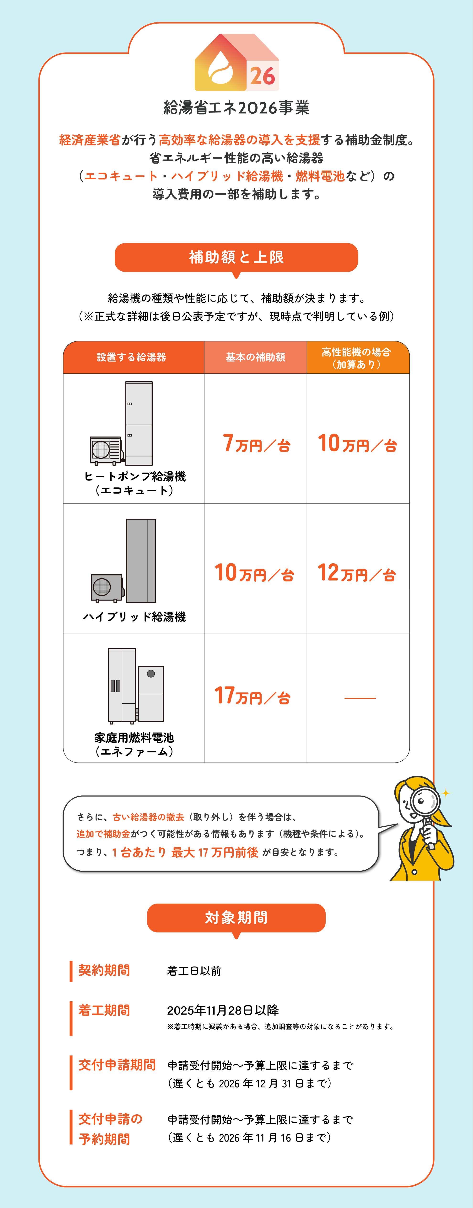 給湯省エネ2026事業の解説