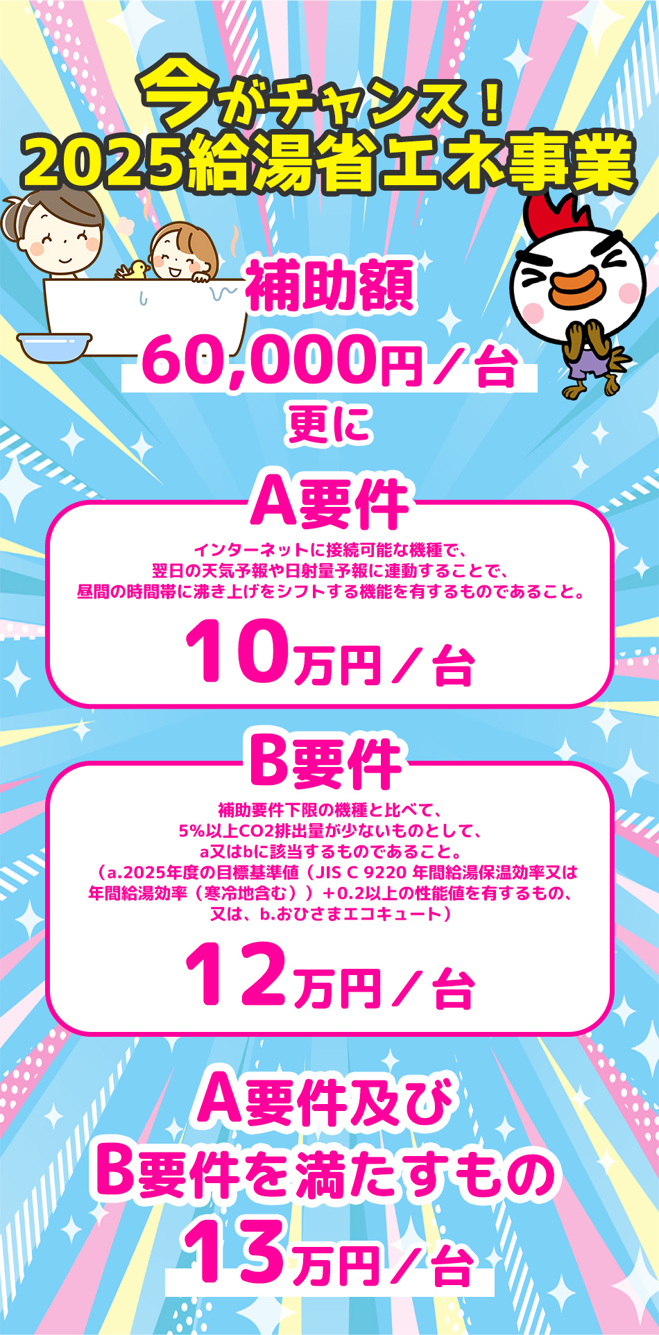 給湯省エネ2025キャンペーン