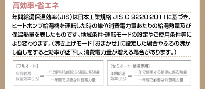 高効率・省エネ年間給湯保温効率（JIS）は日本工業規格 JIS C 9220:2011に基づき、ヒートポンプ給湯機を運転した時の単位消費電力量あたりの給湯熱量及び保温熱量を表したものです。地域条件・運転モードの設定やご使用条件等により変わります。（沸き上げモード「おまかせ」に設定した場合やふろの沸かし直しをすると効率が低下し、消費電力量が増える場合があります。）