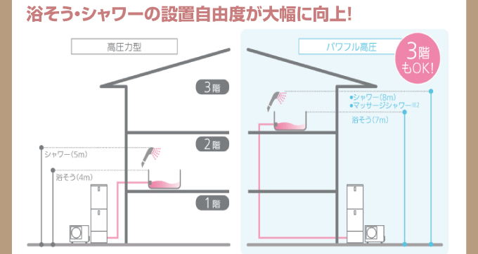浴槽、シャワーの設置自由度が大幅に向上！